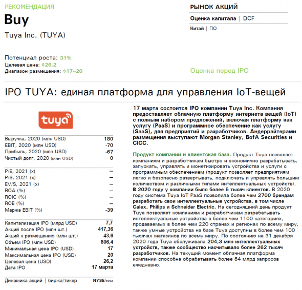 🌀Внимание! Сделка ✓535 (Фонд IPO) Tuya Inc. (TUYA) - платформа для умных интернет вещей!