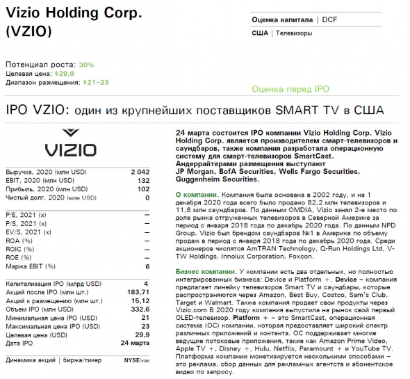 🖥 Внимание! Сделка ✓546 фонд Purple (фиолетовый) IPO Vizio Holding Corp - производитель смарт-телевизоров!