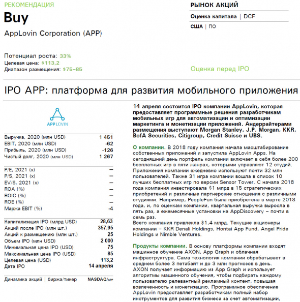 💽 Здравствуйте! Сделка ✓583 фонд Purple (фиолетовый) IPO AppLovin Corporation (APP) - инвестиции в программные решения!