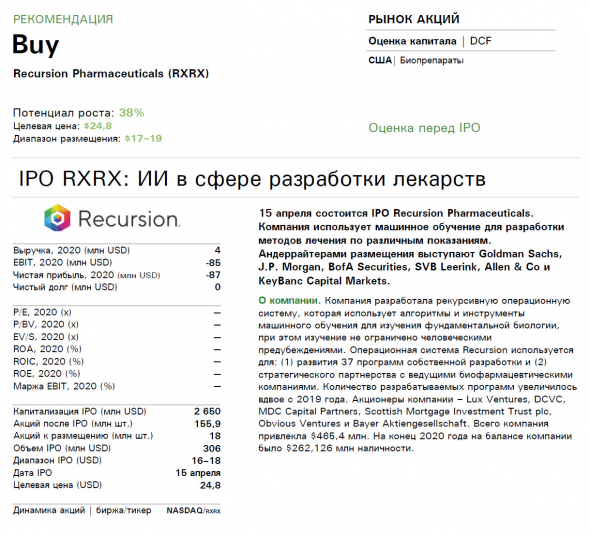 🤖 Сделка ✓586 фонд Purple (фиолетовый) IPO Recursion Pharmaceuticals (RXRX) - машинное лечение даст профит?!