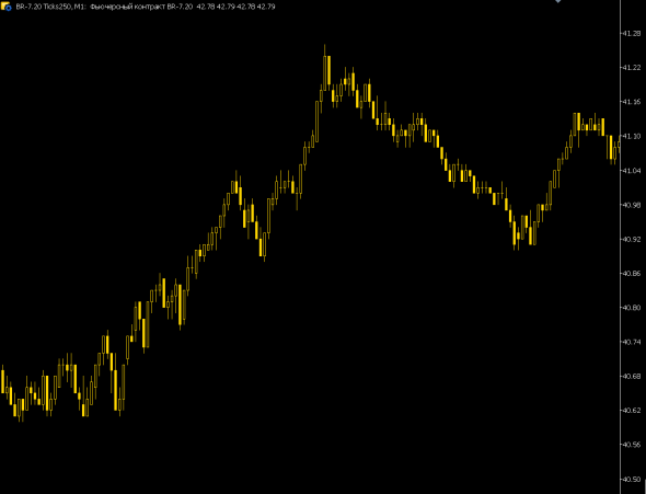 МТ5 и синтетика! Тики, секунды, волум-бары. РЕНКО.