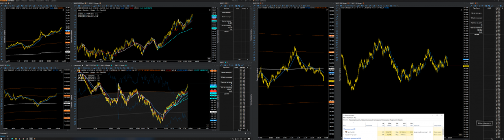 Tigertrade broker. TIGERTRADE лучшие индикаторы. TIGERTRADE стакан. TIGERTRADE отметки. Наложение графиков TIGERTRADE.