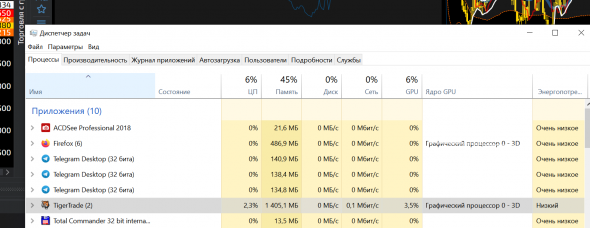 TigerTrade. Небольшой тест производительности