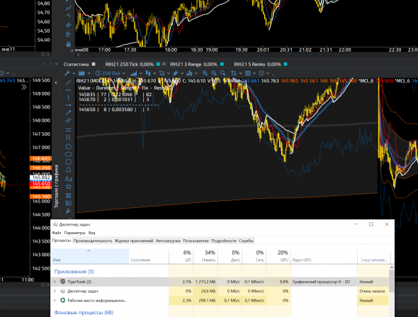 TigerTrade. Небольшой тест производительности