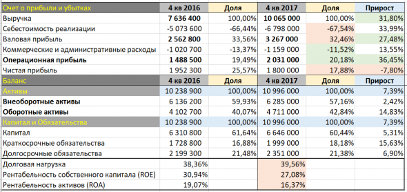 НЛМК. Анализ истории компании в рамках отчетности МСФО.