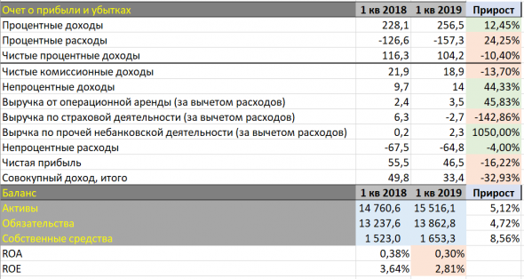 Банк ВТБ, по какой цене ожидать спрос на его акции?