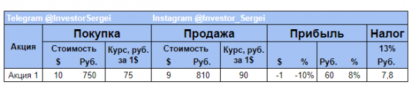 Как правильно рассчитать доход от торговли иностранными акциями, если они торгуются в рублях