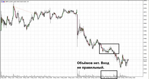 🔥 +1700 пунктов на РТС, открытие лонга по Сбербанку.