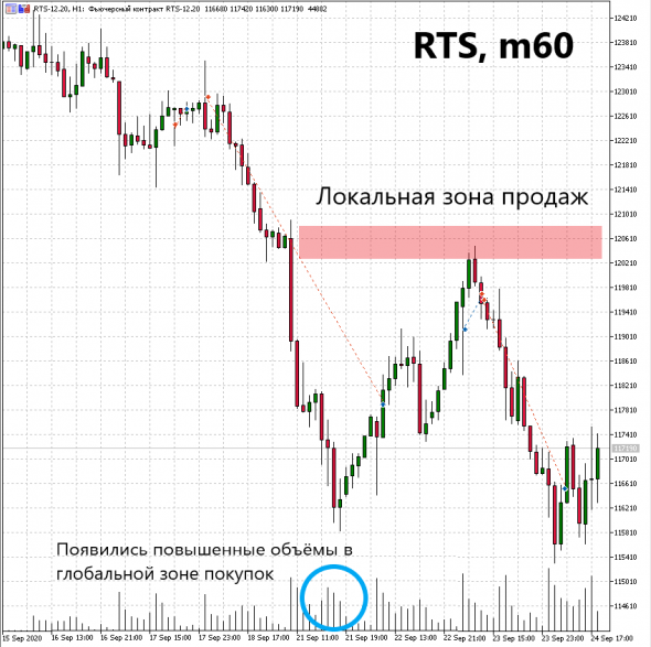 Подстраиваемся под рынок или как стать универсальным трейдером.