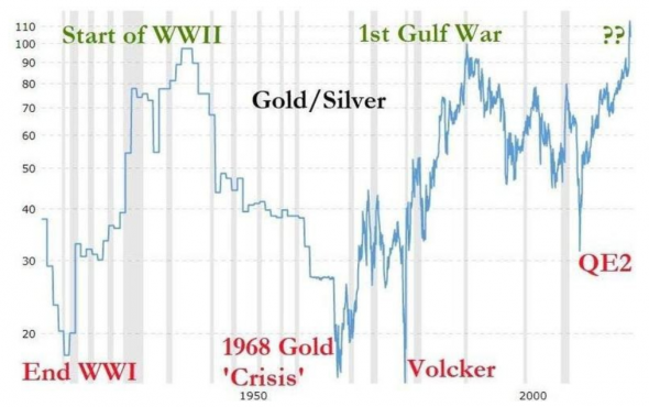 Анализ цен на золото - верю в дальнейший рост