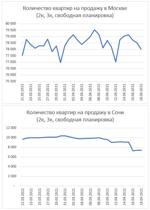 О мифическом влиянии спроса на цены жилья в РФ