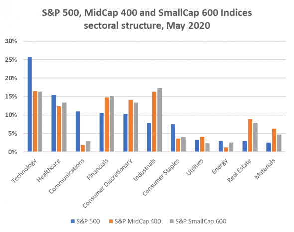 Уникальная движущая сила индекса S&P 500