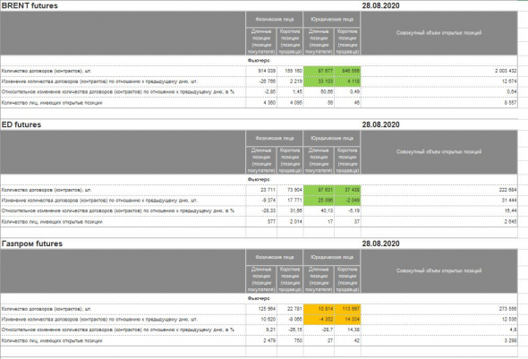 отчеты СОТ и отчеты Мосбиржи: анализ позиций крупняка