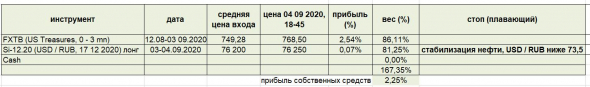 суверенные рейтинги,Беларусь,S&P, портфель