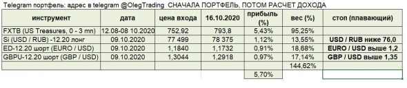 динамика денежной массы М2 в США и в РФ, отчеты СОТ, мнение о рынках, Рубль, доллар, ЕВРО