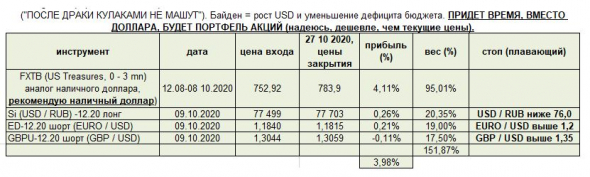 1. Главное не само значение курса рубля, а его предсказуемость - В.В.Путин. 2. Портфель и Личное мнение о курсе рубля.