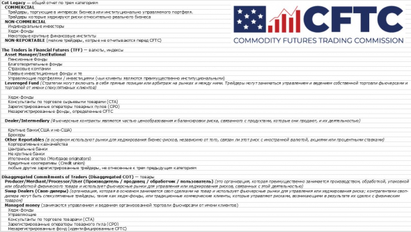 1. анализ отчетов СОТ (CFTC) 2. мнение о рынке