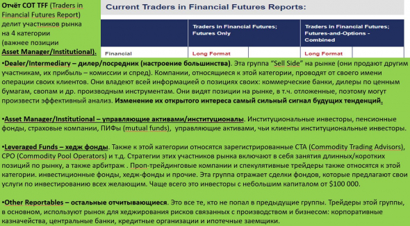 CFTC Financial (futures): уменьшаются оптимизм институционалов в EURO / USD, DJIA, DJ Real Estate, в S&P, Nasdaq сохранение оптимизма