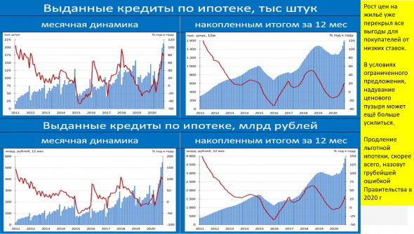 кредитный бум и резкий рост количества невыездных россиян, ЛСР и др. застройщики будут, возможно, в 1 кв. хуже рынка