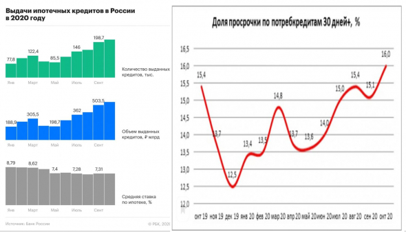 кредитный бум и резкий рост количества невыездных россиян, ЛСР и др. застройщики будут, возможно, в 1 кв. хуже рынка