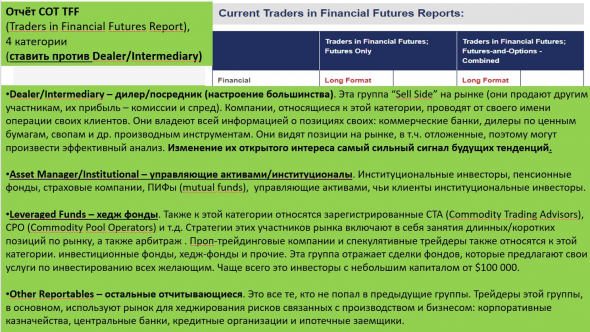 Анализ отчетов СОТ. Изменение позиций участников рынка в моей обработке.