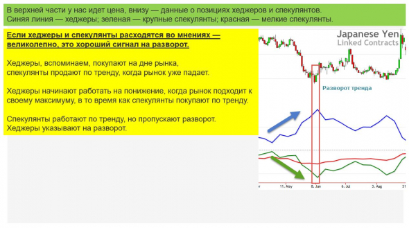 Мнение о рынках. Выводы из отчетов СОТ. Мнение о рубле. Обзор.