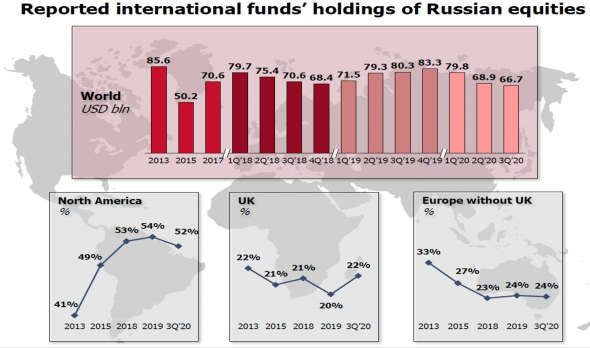 что за нерезиденты идут в Россию и почему: приток черного капитала (в т.ч. спасающегося от санкций), в 2014г., после взятия Крыма, было аналогично