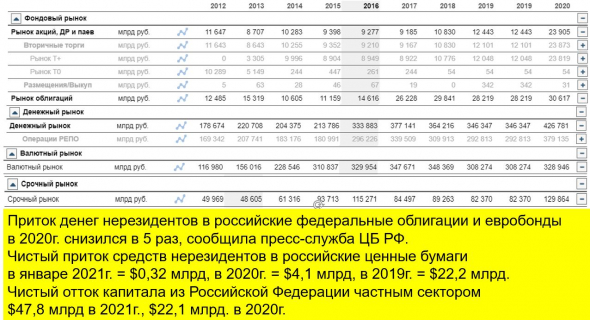 что за нерезиденты идут в Россию и почему: приток черного капитала (в т.ч. спасающегося от санкций), в 2014г., после взятия Крыма, было аналогично