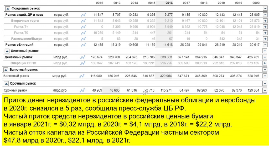 Что за нерезиденты идут в россию и почему: приток черного капитала (в т.ч. спасающегося от санкций), в 2014г., после взятия Крыма, было аналогично