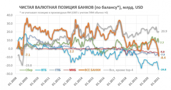 дыра в валютном балансе российских банков, мнение про рубль