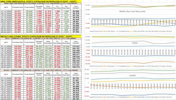 анализ отчетов СОТ, обзор: СОТ, рубль, индикатор Баффета