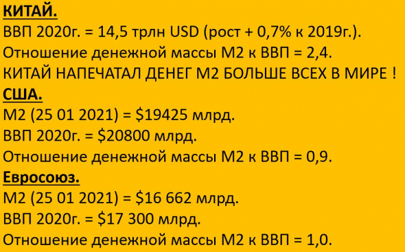 динамика денежной массы М1 и М2 в РФ и в США_обзор_мнение о рынках и рубле