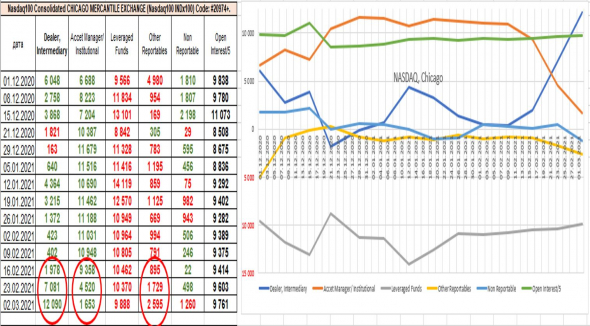 Обзор рынков 8 марта_почему остаюсь медведем 98% USD + 2% Si-6.21 лонг