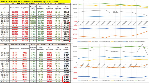 Обзор рынков 8 марта_почему остаюсь медведем 98% USD + 2% Si-6.21 лонг