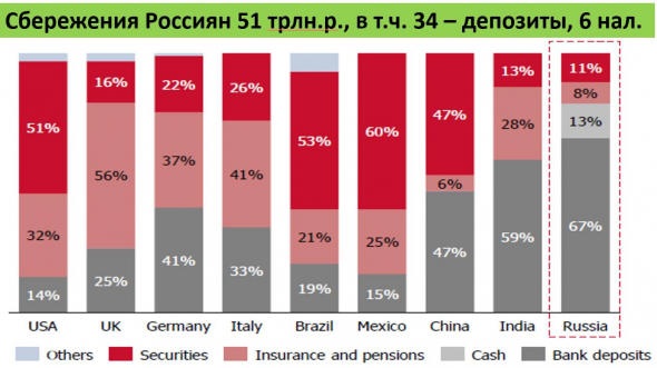 Изменения позиций участников рынка: CFTC, мнение о рубле, фондовых и товарных индексах