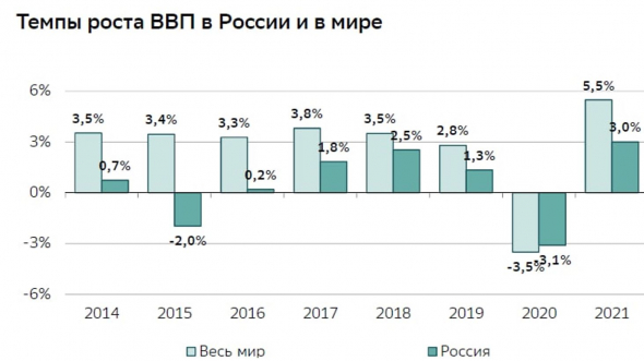 Ситуация на рынках и что, вероятно, произойдет: личное мнение о рынках и рубле. динамика пром. производства и ВВП РФ
