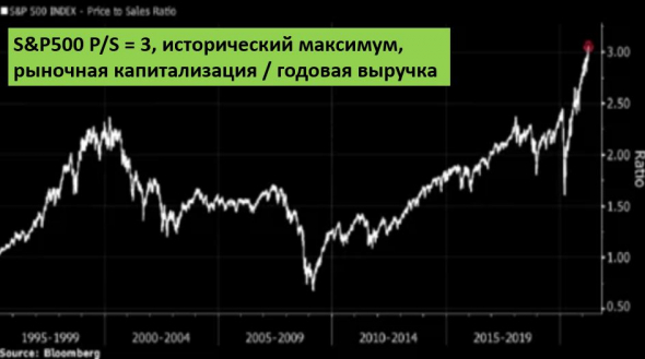 физиков больше = брокеры процветают, "пир во время "чумы", график роста CDS Russia (стоимость страховки - это оценка риска), мнение о рубле