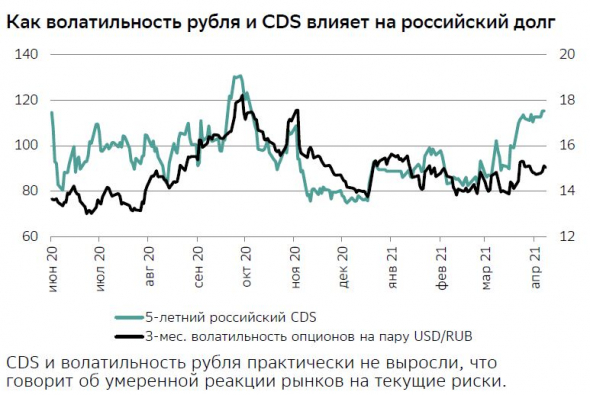 Если рубль к USD упал из-за геополитики, то почему гривна к USD стабильна ??? CDS Russia изменился не значительно, т.е. страха в рубле нет.
