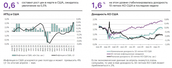Обзор рынков: мнение о мировой инфляции, рубле, нефти, золоте, разбор отчетов СОТ