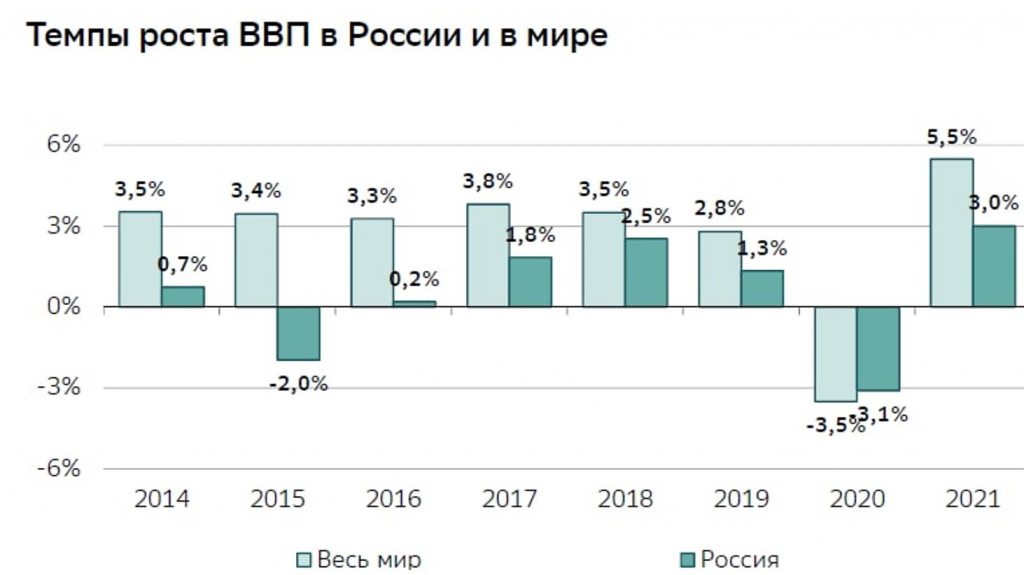 Экономика РФ с 2014г. ориентирована на экспорт, почему российской экономике не выгоден сильный рубль