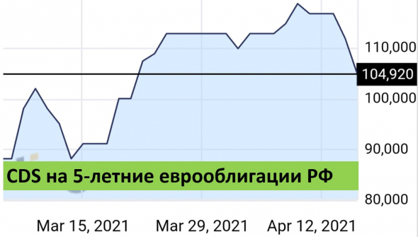 Обзор рынков: мнение о мировой инфляции, рубле, нефти, золоте, разбор отчетов СОТ