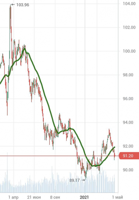 Биток: usd/btc, биткоин и золото