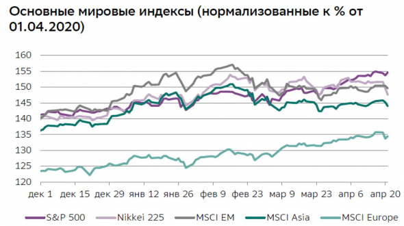 обзор: инфляция, нефть, ВВП, рубль, отчеты СОТ - нейтральный (боковик, пила)