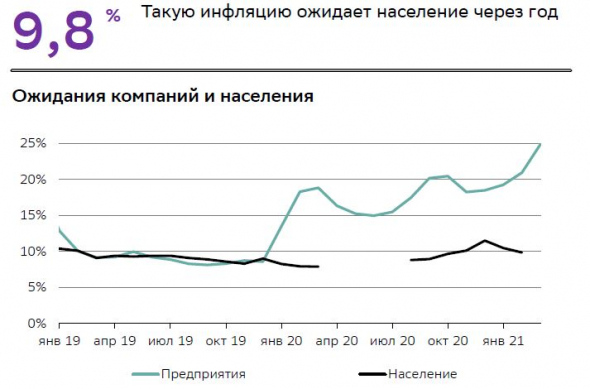 обзор: инфляция, нефть, ВВП, рубль, отчеты СОТ - нейтральный (боковик, пила)