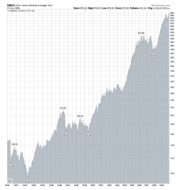 Байден = Рузвельт. Рэй Далио о схожести сегодняшних событием с 1940-ми. Возможный сценарий на фондовом рынке.