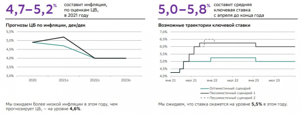 инфляция, средний класс в России, личный бюджет