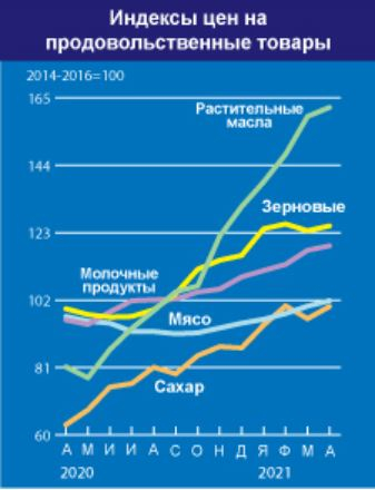 реальная и официальная инфляция