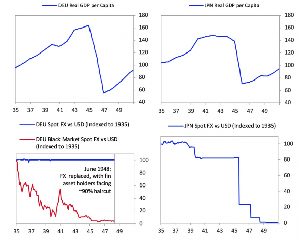экономика США во 2 мировой и сразу после, 1940-е: что было в экономике США и на рынках, много общего с экономикой пандемии