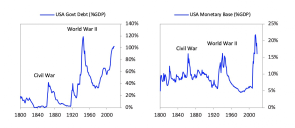 экономика США во 2 мировой и сразу после, 1940-е: что было в экономике США и на рынках, много общего с экономикой пандемии