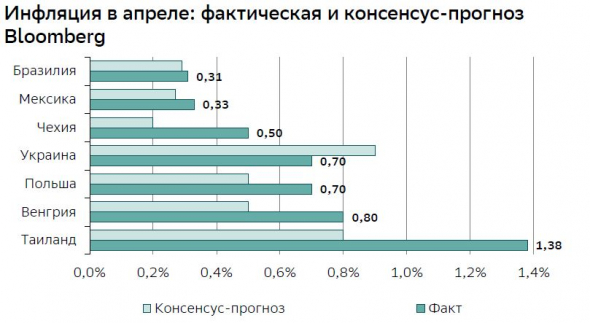 Как Минфин готовится к росту ставок ЦБ РФ. Какие ОФЗ считаю более выгодными. Какие купил ОФЗ и почему.